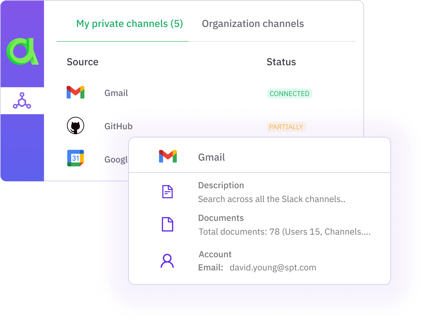 integrations